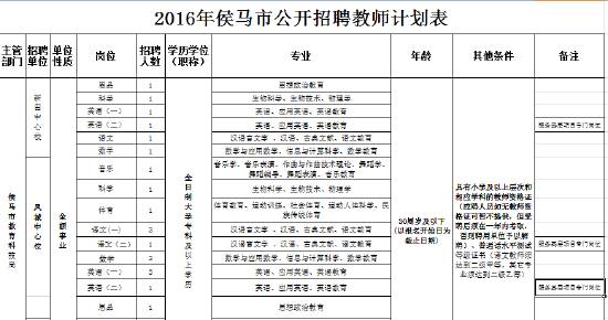 侯马市文化局招聘信息发布与文化事业发展前景展望