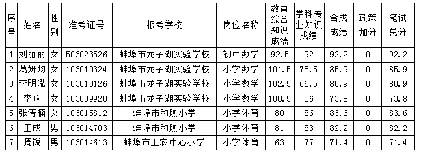 龙子湖区小学最新招聘与教育职业发展展望概览