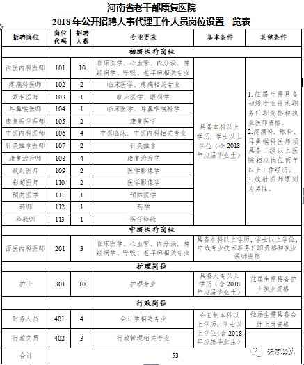 扶沟县康复事业单位人事任命重塑康复服务格局决策力量新篇章