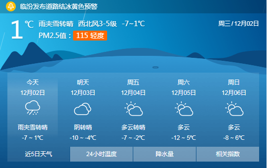 检槽最新天气预报，洞悉天气变化，增添生活色彩