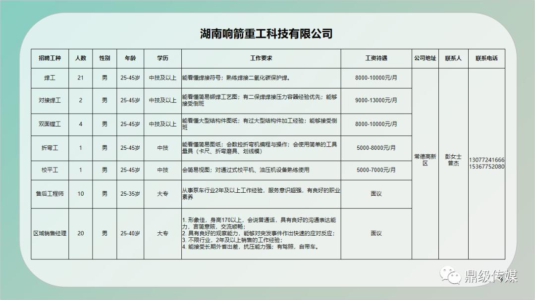 清城区财政局最新招聘信息汇总