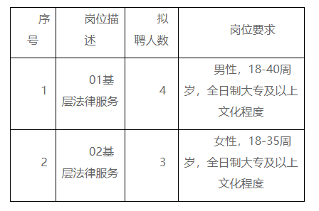 平遥县司法局最新招聘信息深度解读