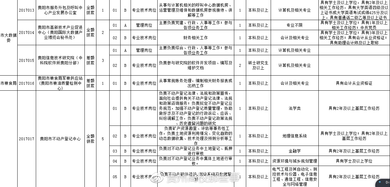 柯城区殡葬事业单位招聘信息解读与最新动态