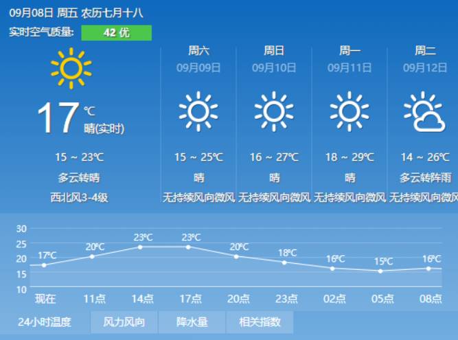 陶城乡天气预报更新通知