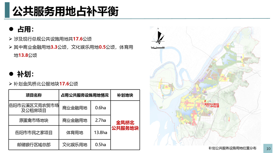 岳阳市经济委员会发展规划展望