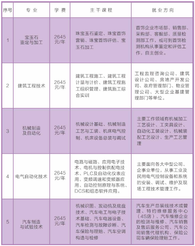 东至县成人教育事业单位发展规划展望