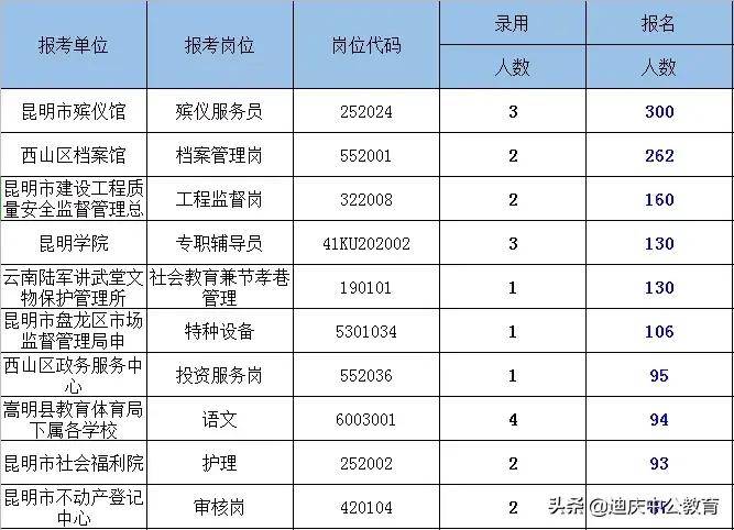 九里区殡葬事业单位招聘启事概览