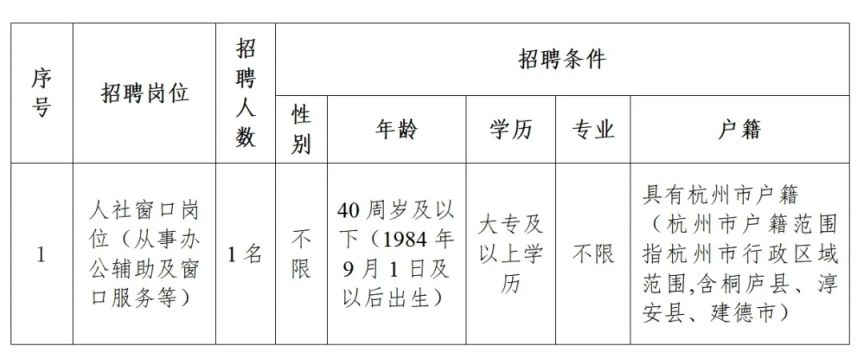 下城区人社局最新招聘信息概览