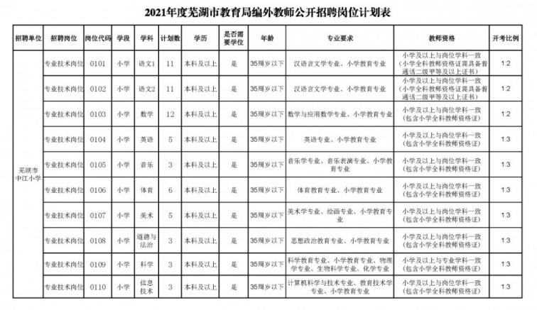 芜湖县特殊教育事业单位最新项目概览介绍