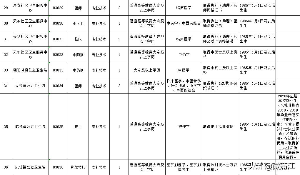 蒲江县人民政府办公室最新招聘公告概览