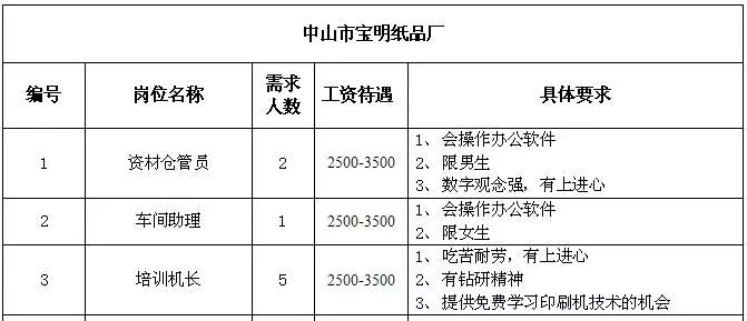 湖岗乡最新招聘信息全面解析