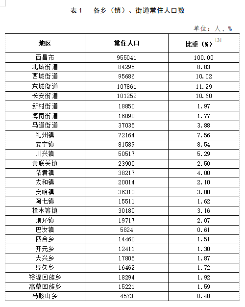 万宝桥街道天气预报更新通知