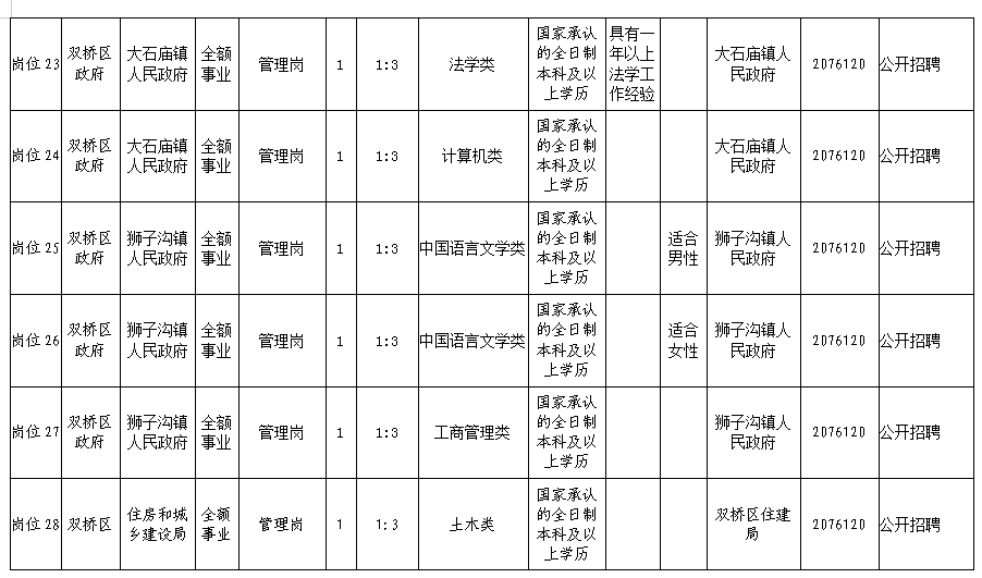 双桥区康复事业单位招聘最新信息概览