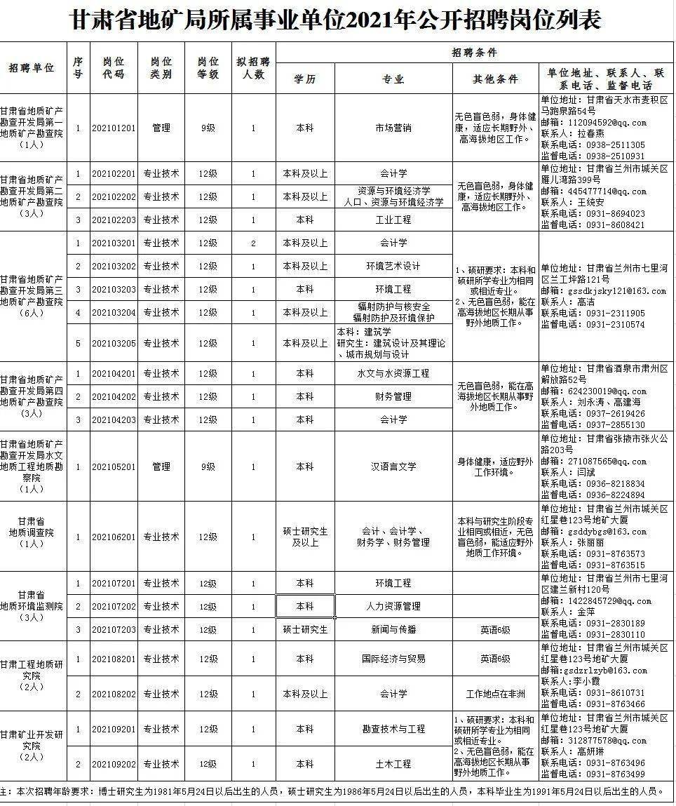 凭祥市级公路维护监理事业单位最新招聘信息