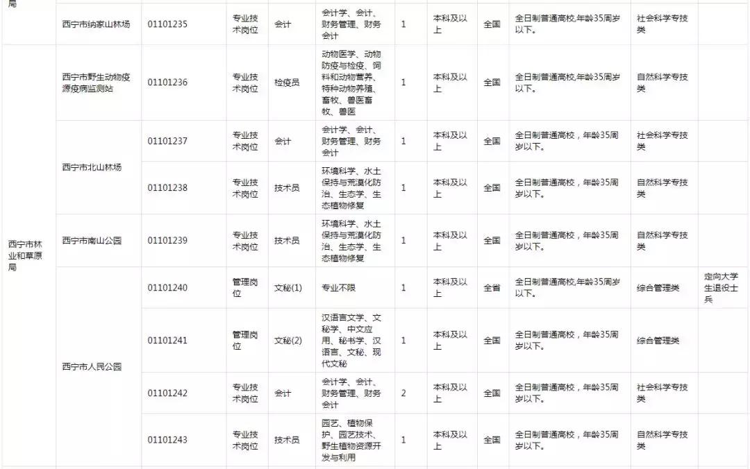 海西蒙古族藏族自治州劳动和社会保障局最新招聘信息，职场新航标启动！