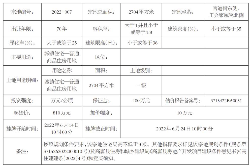 高唐县自然资源和规划局最新项目概览与动态分析