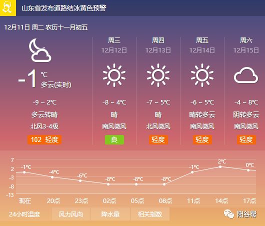 上台村民委员会天气预报及应对指南