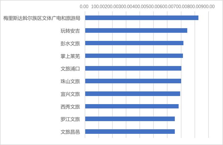 安吉县数据和政务服务局最新动态概览