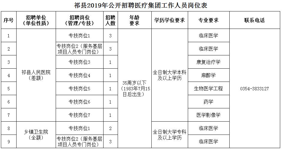 策勒县医疗保障局最新招聘信息深度解读