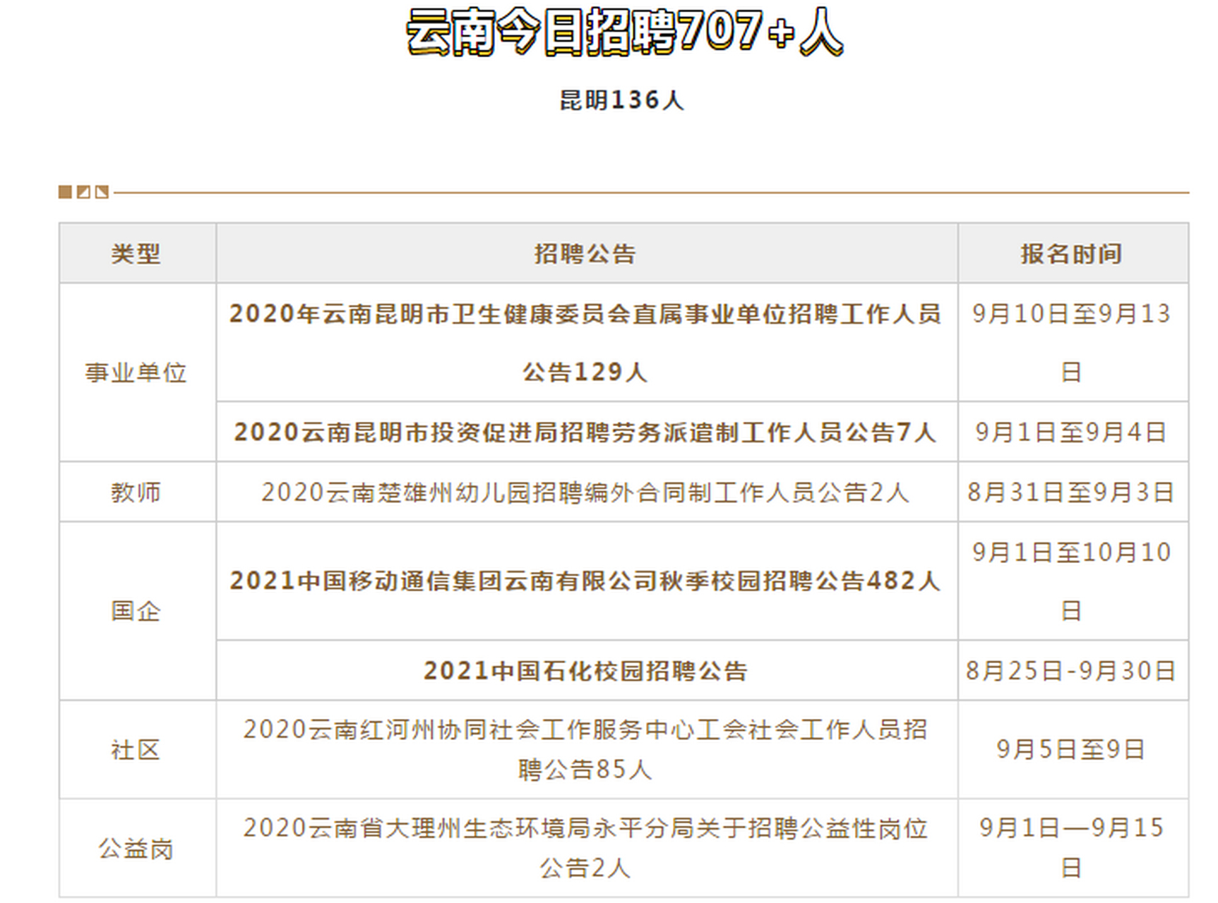 艳粉路官街道最新招聘信息详解