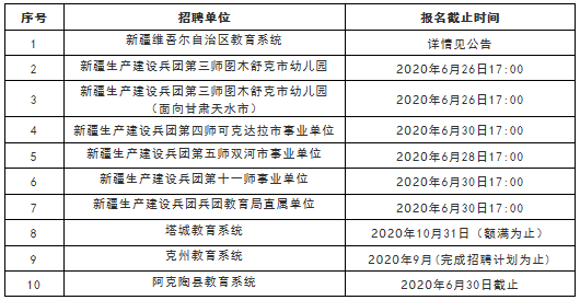 呼图壁县教育局最新招聘信息深度解析