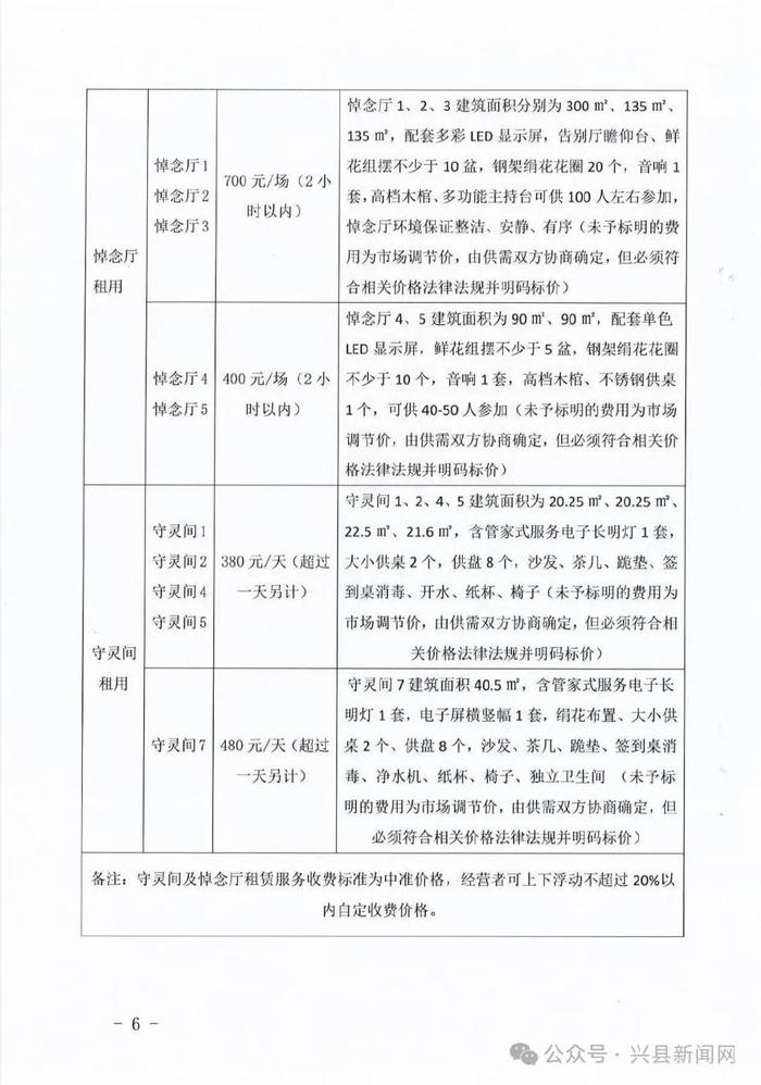 原州区殡葬事业单位项目最新概览