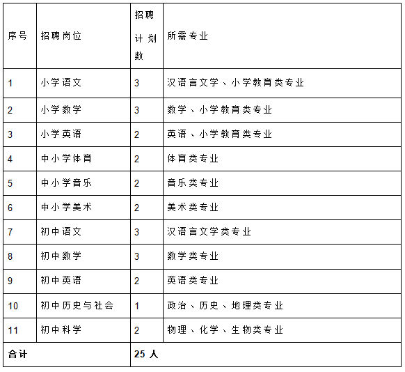 松阳县初中最新招聘信息全面解析