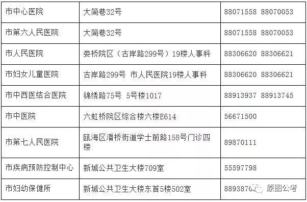 呼伦贝尔市人口和计划生育委员会最新招聘信息详解