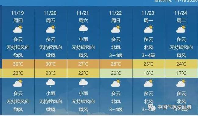 风台村民委员会天气预报最新分析报告