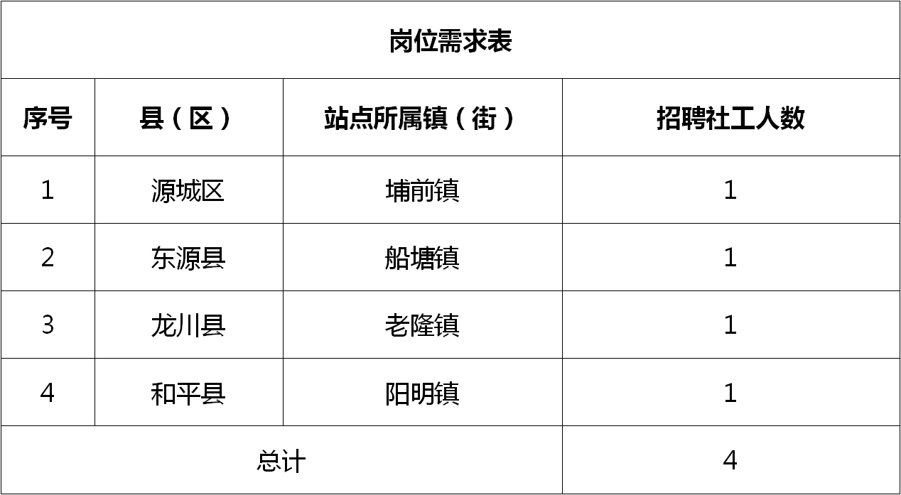 余江县统计局招聘启事发布