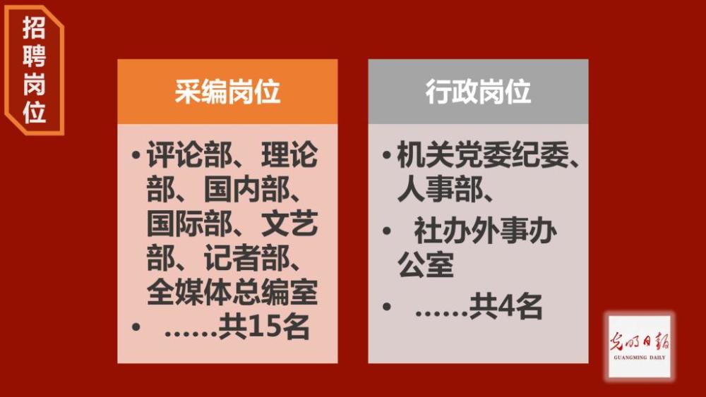 北京市南宁日报社最新招聘启事概览