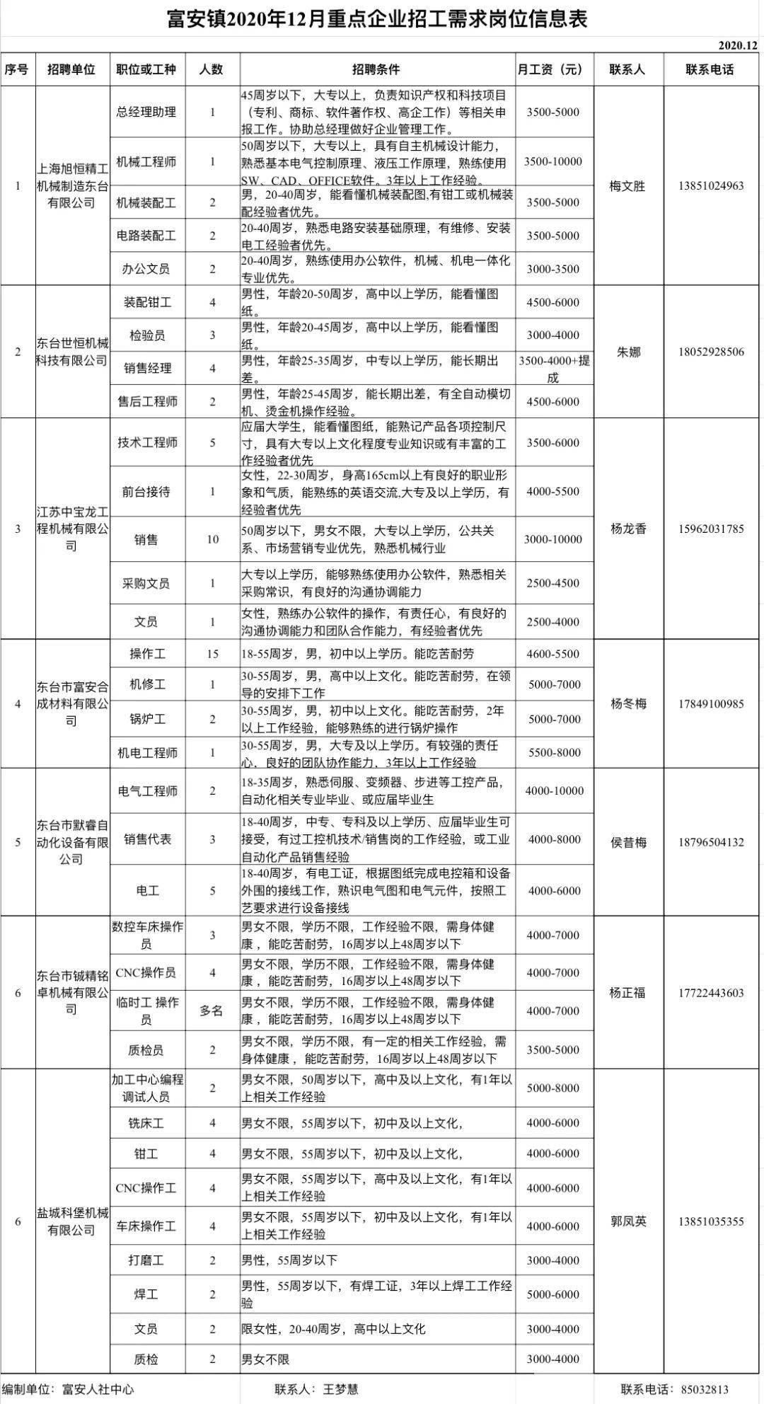 且末县科学技术和工业信息化局招聘启事，科技工业新篇章的大门已开启