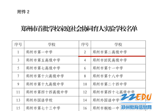 郑州市城市社会经济调查队最新人事任命及调整