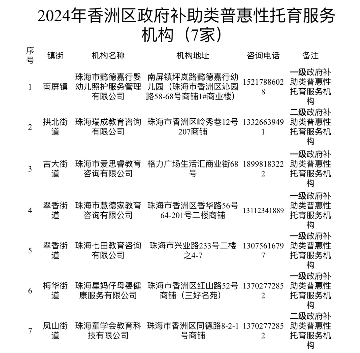 香洲区级托养福利事业单位项目最新概览