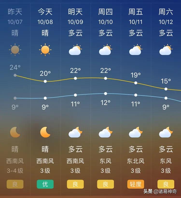 柳林县柳林镇最新天气预报详解