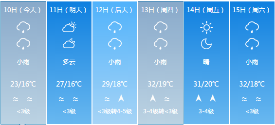 踏庄乡天气预报更新通知