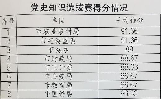 荆门市农业局最新发展规划概览