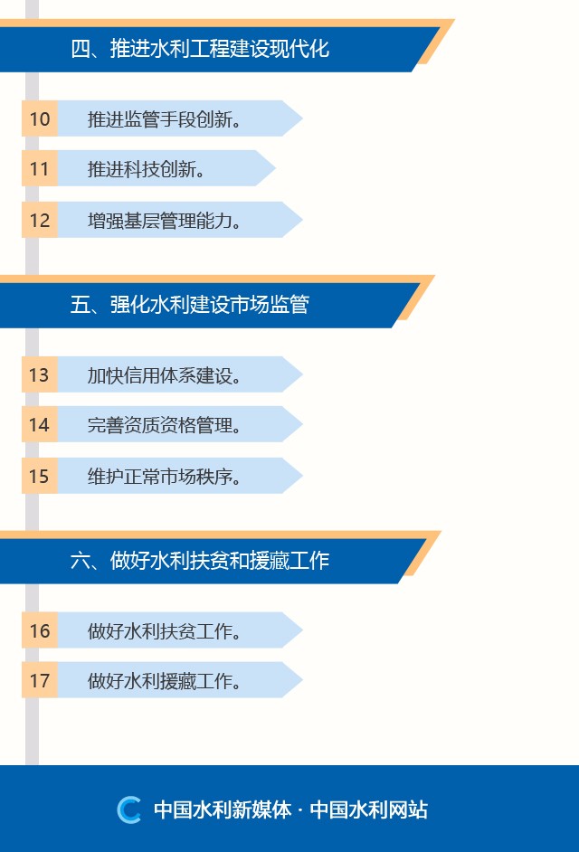 五家渠市水利局未来发展规划展望