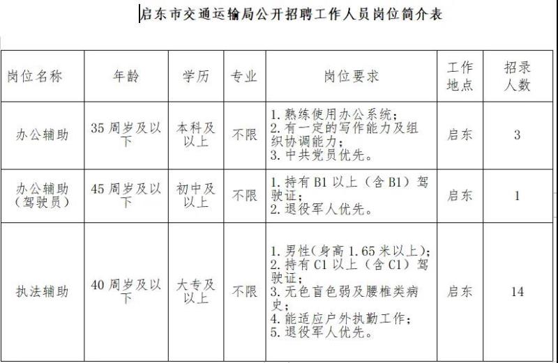 宁陵县交通运输局招聘启事概览