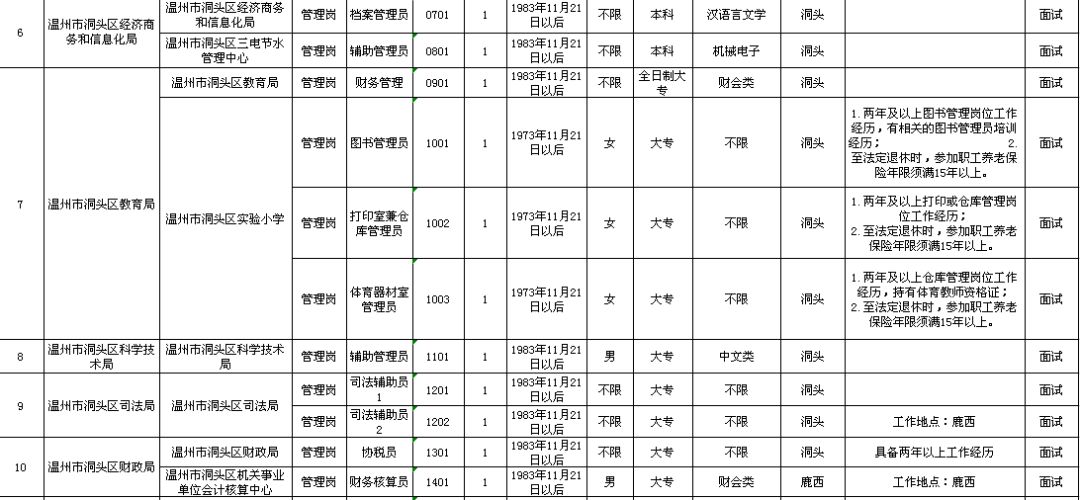 禄丰县级托养福利事业单位发展规划展望