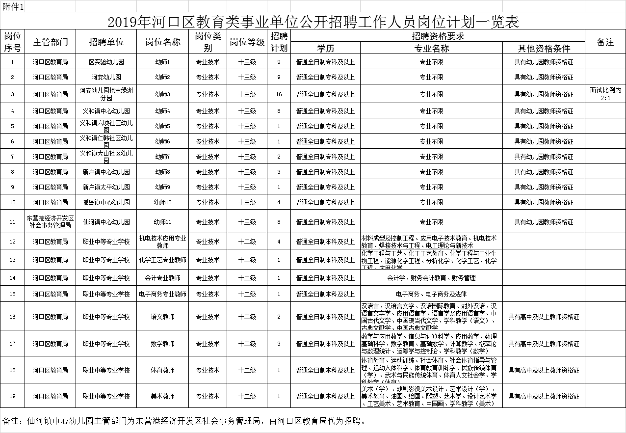 河口区康复事业单位发展规划展望，未来蓝图揭秘