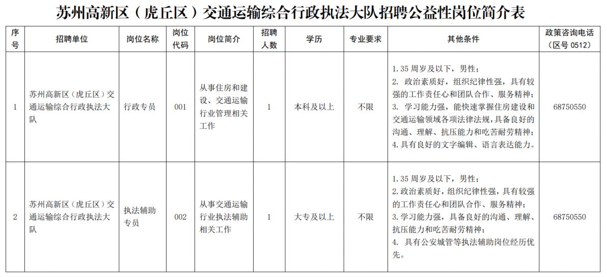 楚州区公路运输管理事业单位最新项目概览，全面解读事业单位最新动态