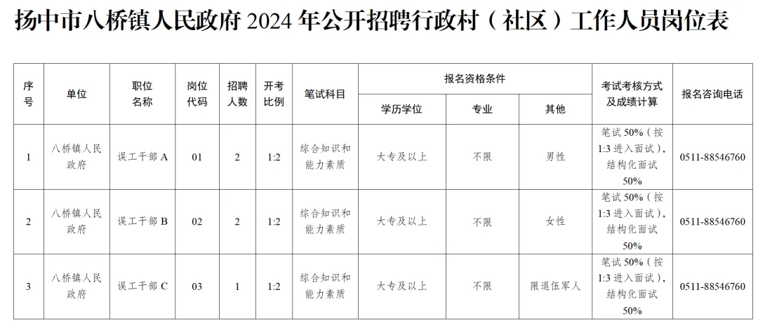 八百桥镇最新招聘信息全面解析