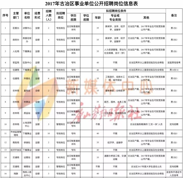 原平市应急管理局最新招聘信息全面解析