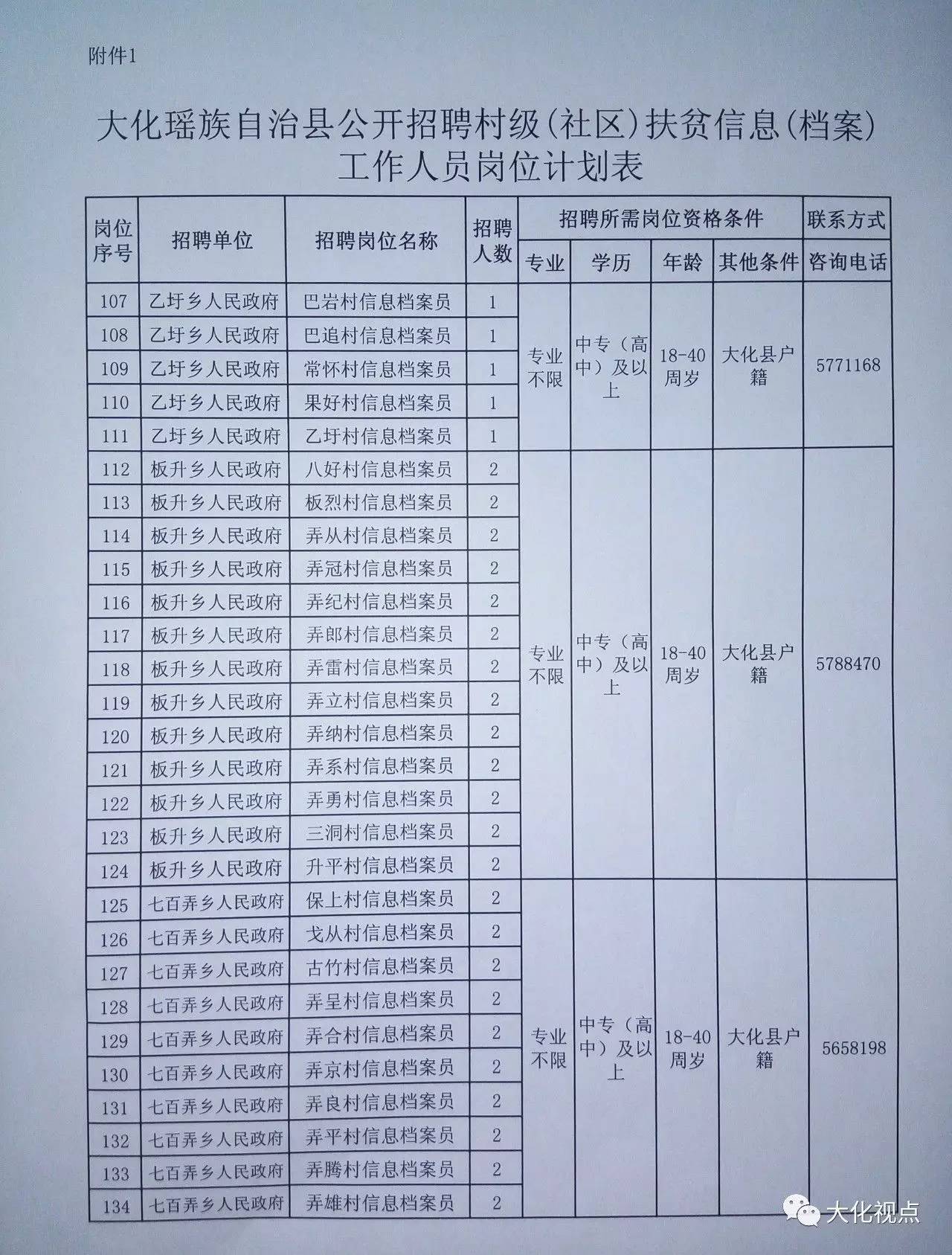 大柏村委会最新就业招聘信息公告