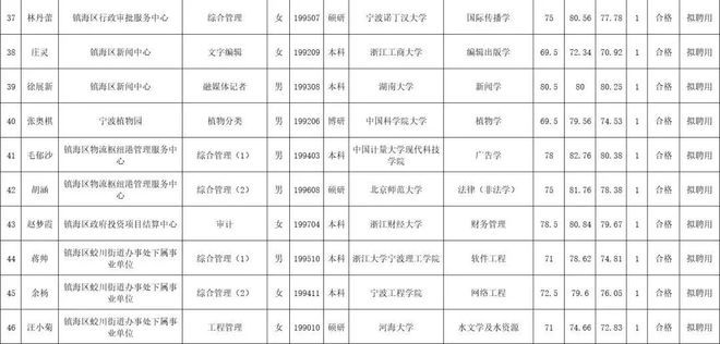 镇海区特殊教育事业单位人事任命动态深度解析