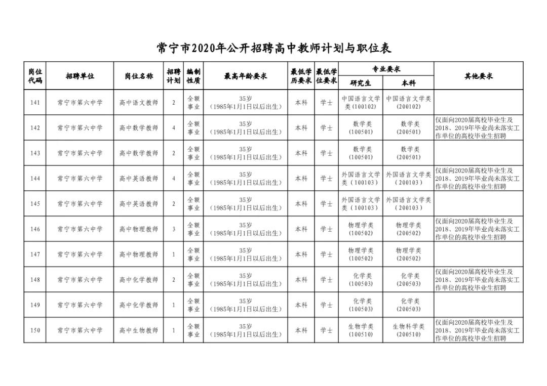 常宁市初中最新招聘信息汇总