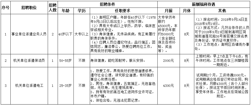 高埗镇最新招聘信息全面解析