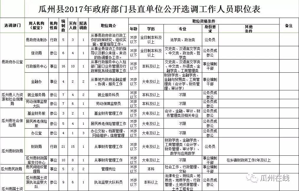 瓜州县数据和政务服务局人事任命动态解读