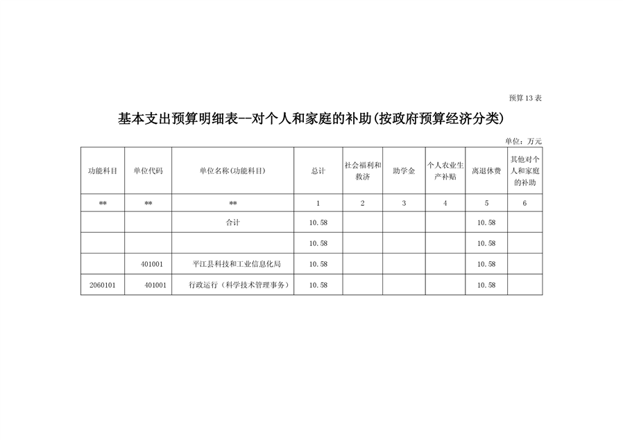 通山县科学技术与工业信息化局最新发展规划概览